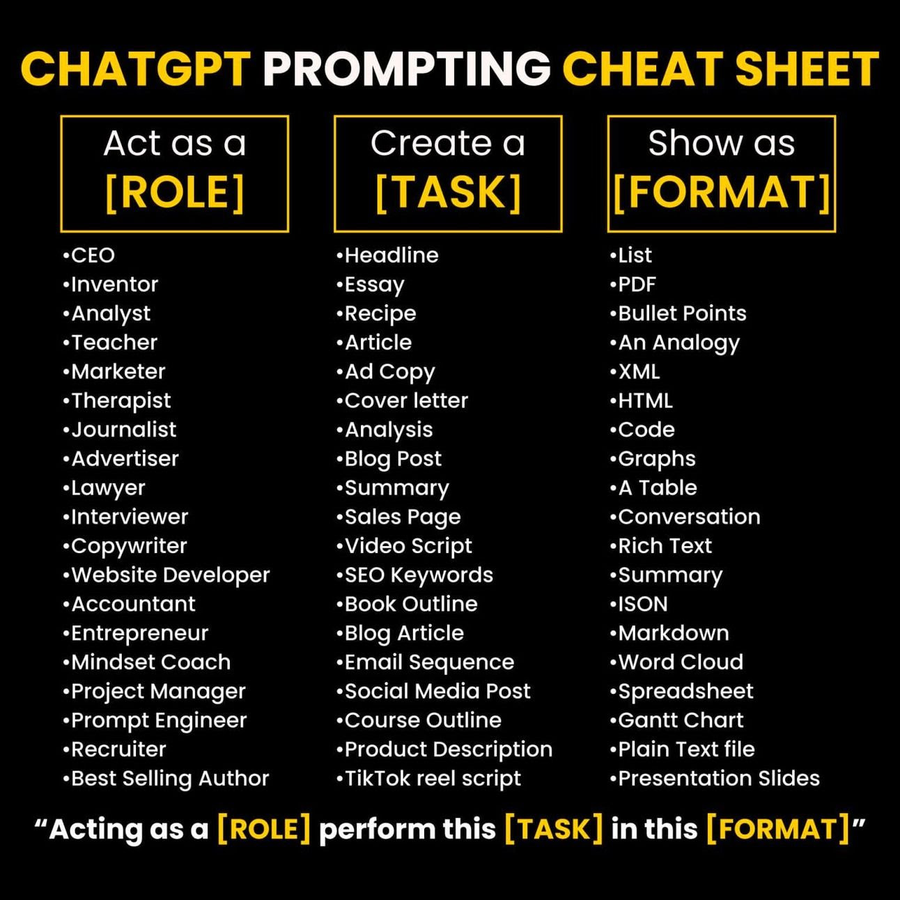 Constructing the Perfect Cheat Sheet: Part 1