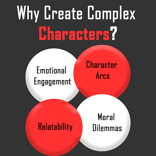 Creating complex characters in a horror story is essential for engaging the readers and enhancing the overall narrative. Here are a few reasons for the need for complex characters. #CharacterDepth #HorrorNarrative #ReaderEngagement #CharacterDevelopment #wednedayfeel