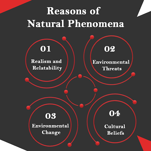 Natural phenomena can serve as compelling elements in a horror story, adding a layer of terror and unpredictability to the narrative. Here are some reasons to use natural phenomena in horror storytelling: #NatureInHorror #TerrifyingElements #UnpredictableForces
