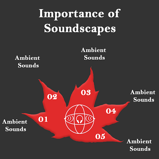 Soundscapes play a significant role in horror storytelling, as they can evoke fear, suspense, and unease, immersing readers in a terrifying and atmospheric experience. #HorrorSoundscapes #EvokeFear #SuspensefulAudio #AtmosphericHorror