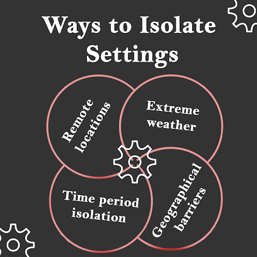 isolated settings are a common and effective element in horror stories, as they intensify the sense of vulnerability and helplessness in characters. Here are several ways to create isolated settings in your horror narrative. #IsolatedHorror #Vulnerability #CreepyLocations