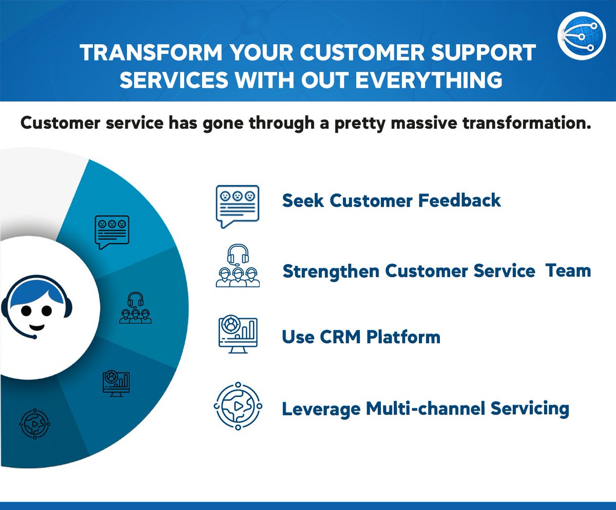 Revolutionised your customer support with our all-inclusive solutions. Streamline operations, enhance customer satisfaction and watch your business flourish.

#customersupportexcellence #supportsolutions #customerservicetransformation #enhancedcustomerexperience #allinonesupport