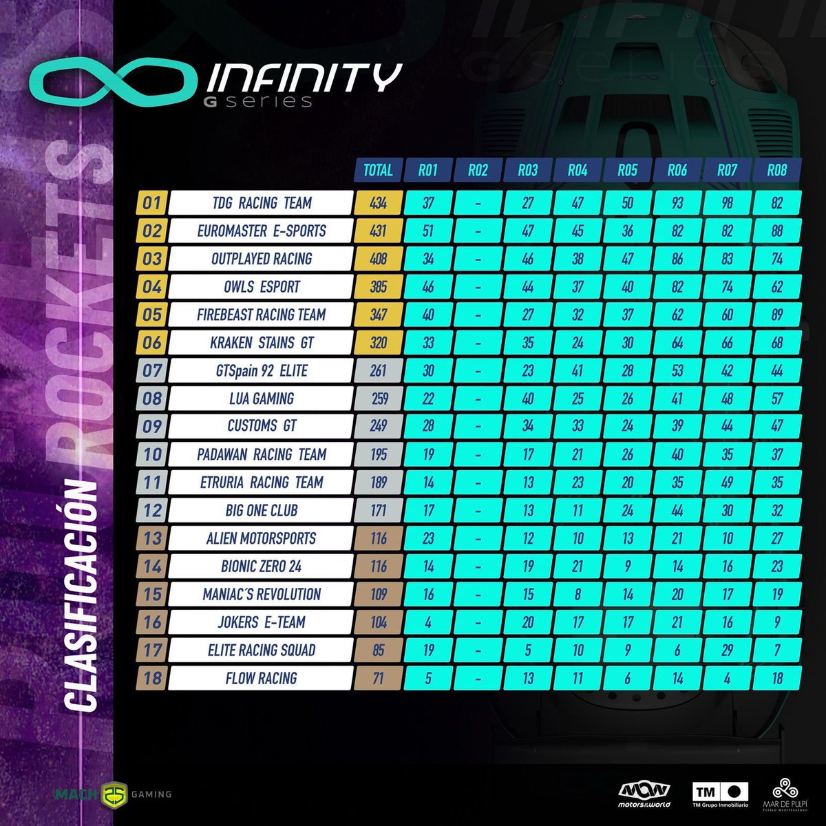 Firebeasts Racing Team tweet media