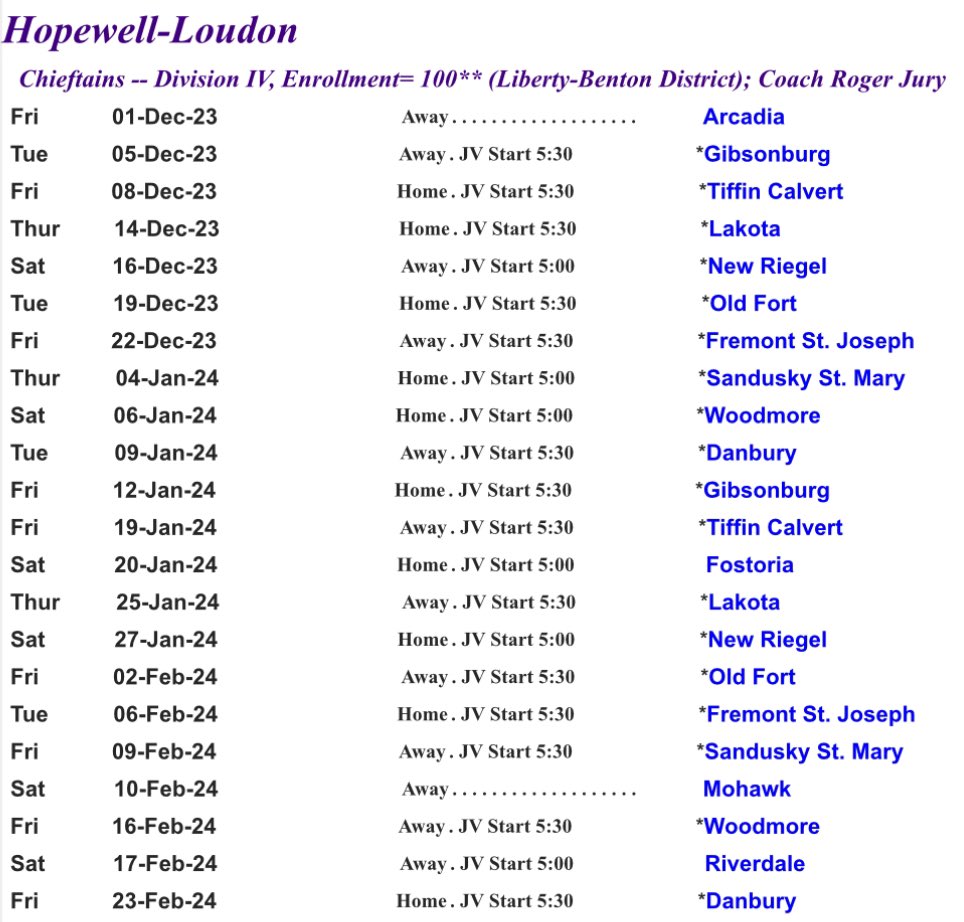 🏀 2023-2024 Hopewell Chieftains
🗃️ SBC - River Division
👔 Coach:  Roger Jury
🏆 Last Season Finish:  T-1st (River)
📊 Last Season Record:  (20-5)
⭐️ Key Returners:  Kreais, Berrier, Elmore
➡️ <a href="/hl_bbk/">HL Boys’ Basketball</a>