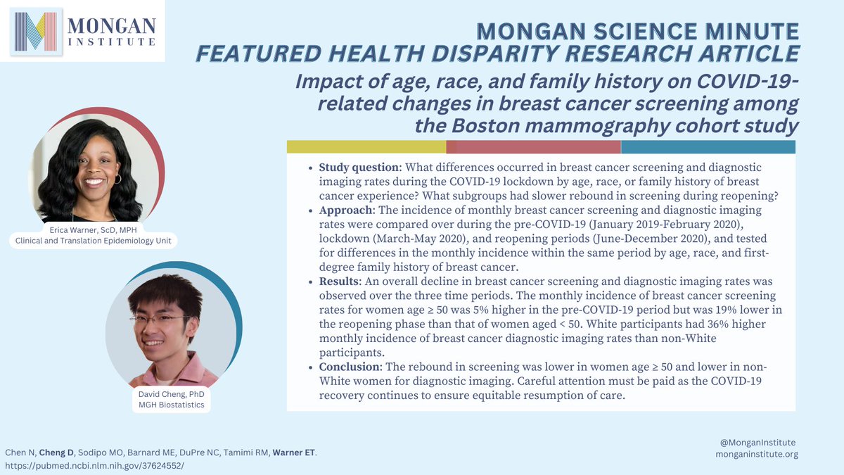 Mongan Institute (@monganinstitute) on Twitter photo #MonganScienceMinute featuring <a href="/ewarner_12/">Erica Warner, ScD</a> and David Cheng, PhD <a href="/MGH_CTEU/">Clinical & Translational Epidemiology Unit - MGH</a> pubmed.ncbi.nlm.nih.gov/37624552/ #MonganScienceMinute featuring <a href="/ewarner_12/">Erica Warner, ScD</a> and David Cheng, PhD <a href="/MGH_CTEU/">Clinical & Translational Epidemiology Unit - MGH</a> pubmed.ncbi.nlm.nih.gov/37624552/