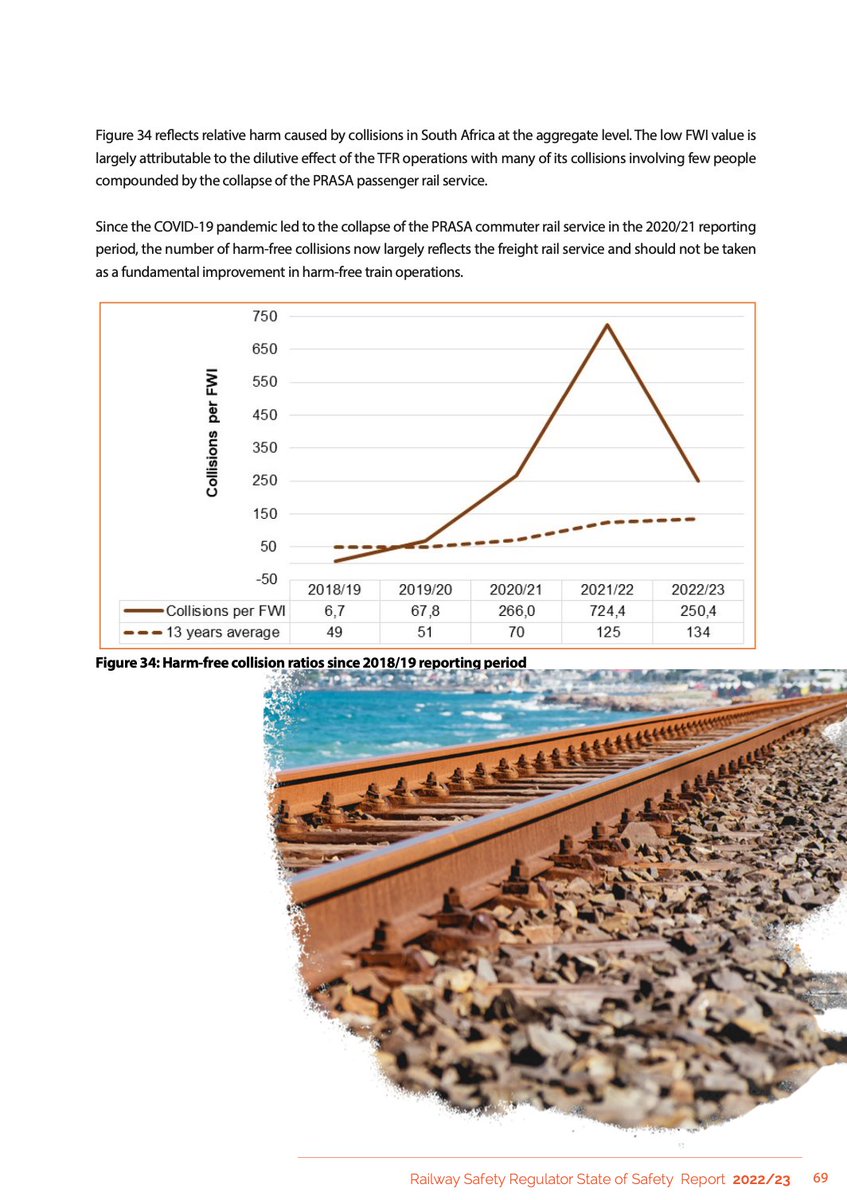 RailwaysAfrica's tweet image. Intriguing statistics and insights from the 2022/23 State of Safety Report from the @Rail_Safety!  

news.railways.africa/rsr-safetyrepo…

#RailwayStats #OperatorProductivity #SecurityConcerns #SouthAfricanRailways #rail #railway