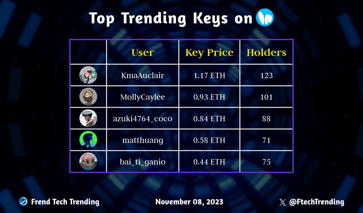 Friend Tech Trending tweet media