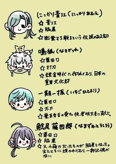 ハマった時に初めて描いた刀剣学習帳②(ここで力尽きた 