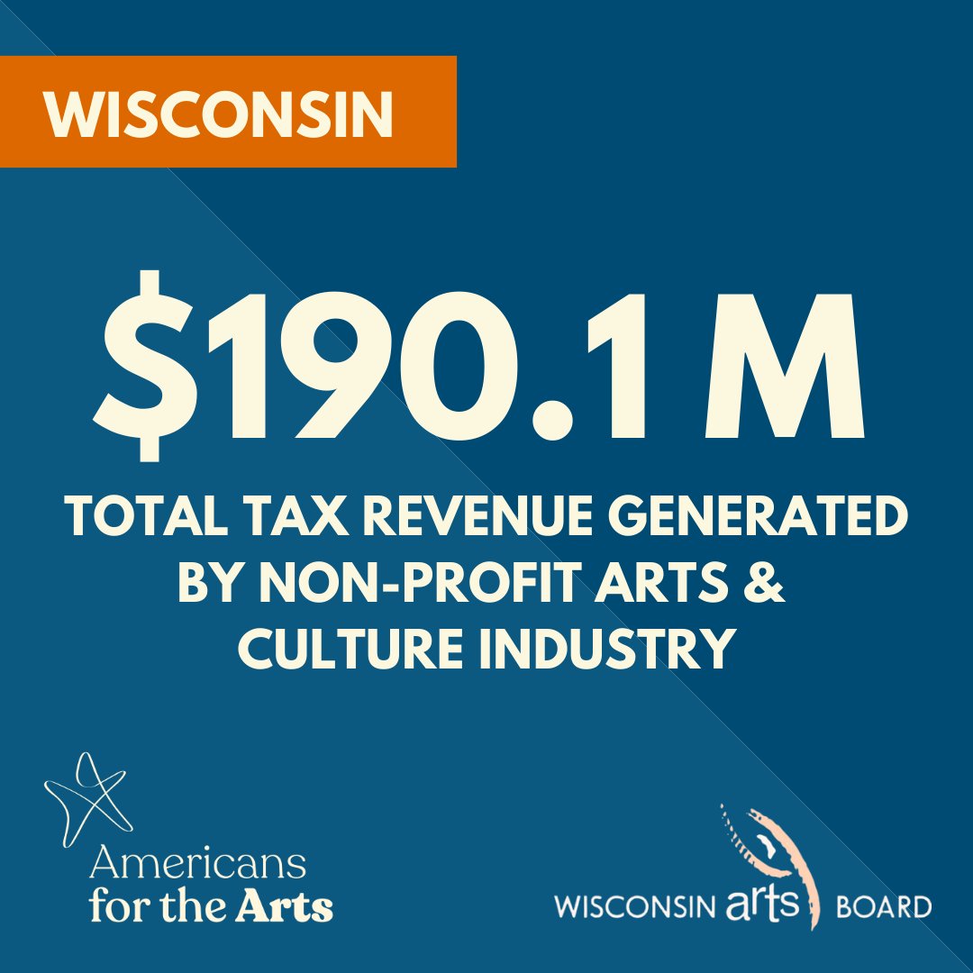 Wisconsin's non-profits arts and culture industry generates over $190m in total tax revenue!