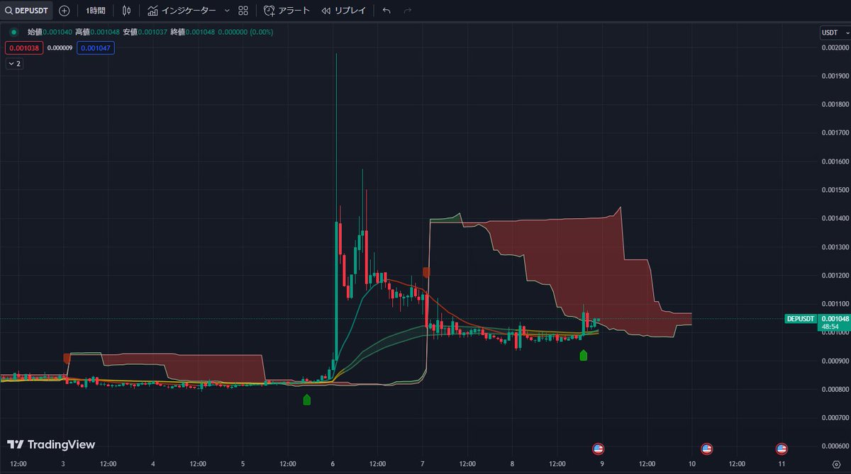 kurusunet's tweet image. #DEP ダイバージェンスがいくつも出てましたからね。そしてGOシグナルも付きました。ここからはハーブティ☕を飲みながらまったりと見守りたい。#DEAP