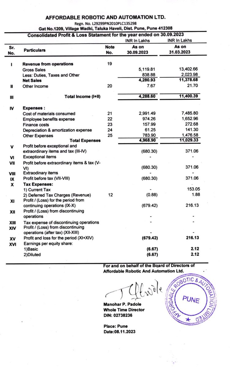 kush5211's tweet image. What happened here? Guess, not affordable anymore ;)
#affordablerobotics #Q2FY24