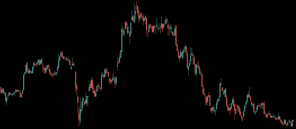 WealthSquad's tweet photo. $DIS Disney to report earnings after the bell today

The stock is down 58% from highs set back in March 2021. It's at the same price it was back during the COVID lows and in 2014!

It will start paying a small dividend by next quarter

5 year chart 👇 https://t.co/NKRRUkJLxm