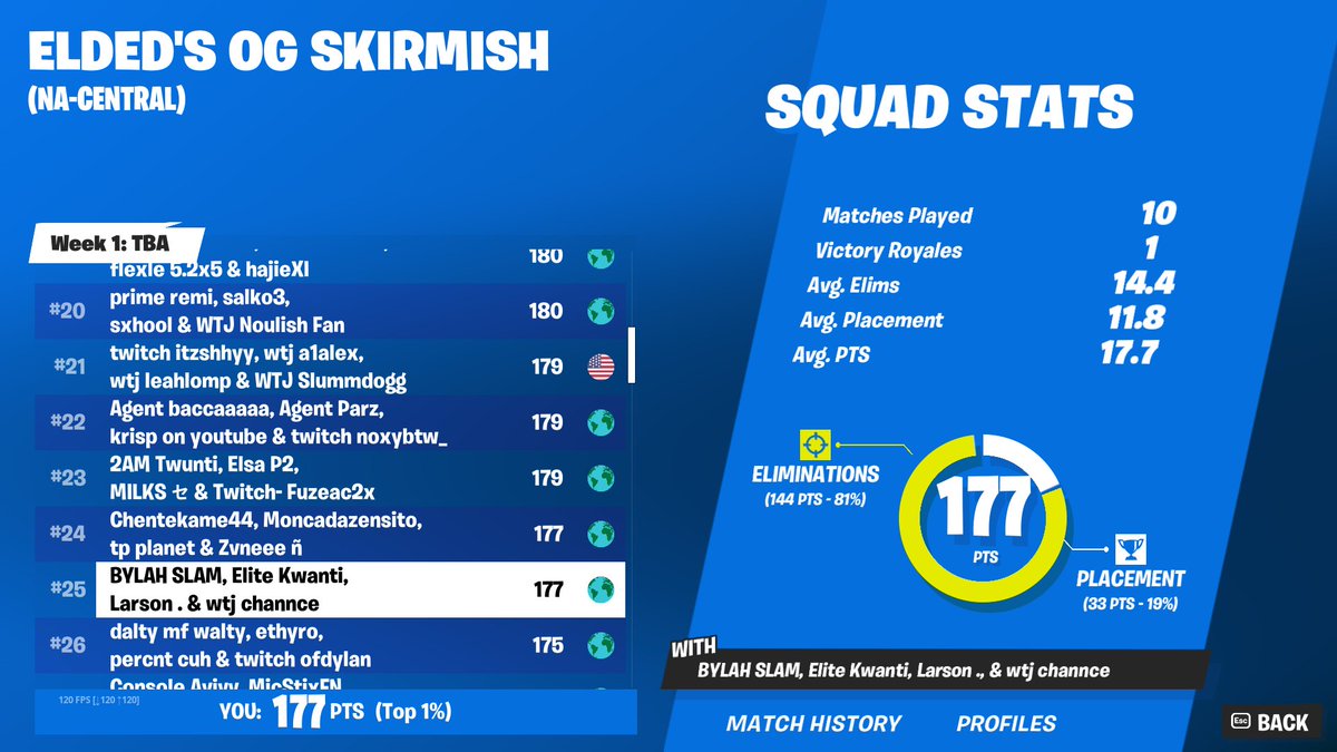 BylahFN's tweet photo. some cheaters got banned ($400) @ItsKwanti @LarsonFN_ @channcefn https://t.co/8uBUMtOHBp