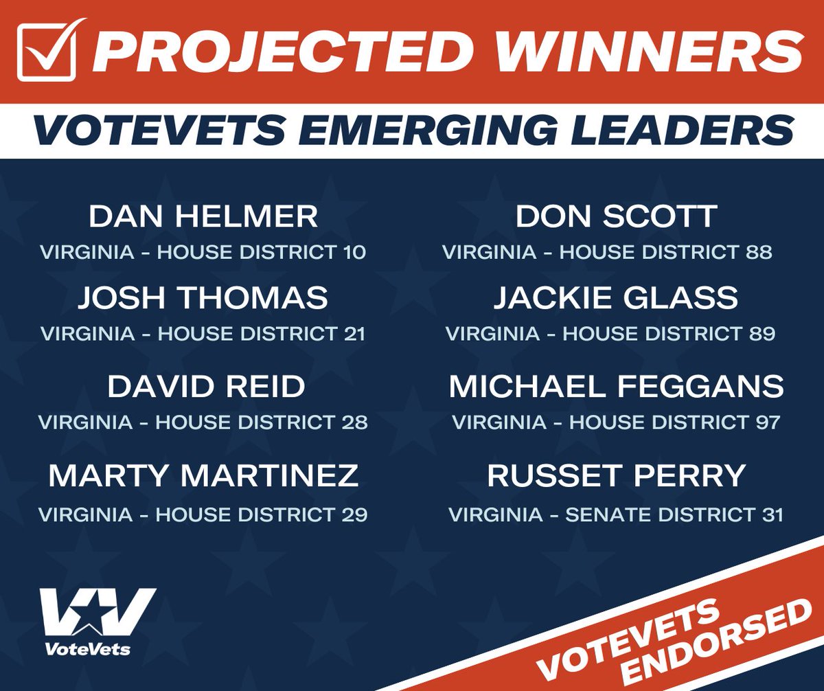 Congratulations to all the #VoteVetsEL projected winners!