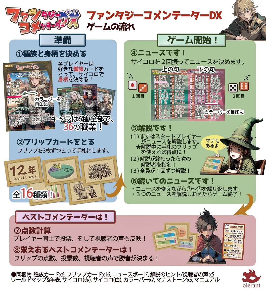 【ゲムマ新作！】
12月9日(土)のゲームマーケット
「ファンタジーコメンテーターDX」を復活頒布します！

何がDXかというと…

①フリップが257X182(B5サイズ)に！
②朝マナのマナアクションが標準で搭載！
③ニュースやフリップを全面見直し！
ゲムマまで随時情報更新します！
#ゲムマ2023秋 #ゲムマ