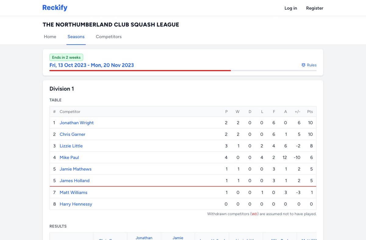 reckify_com's tweet image. Reckify box league management system.

The Northumberland Club Squash League - Division 1 (click link below)
reckify.com/the-northumber…