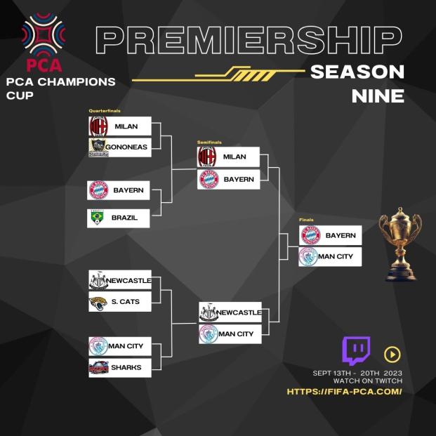 PCA_NA's tweet photo. In the Champions Cup it was Man City, runners up of the two other competitions, that claimed glory as they defeated Bayern for a fourth time in all competitions. https://t.co/slFn0xgpGv