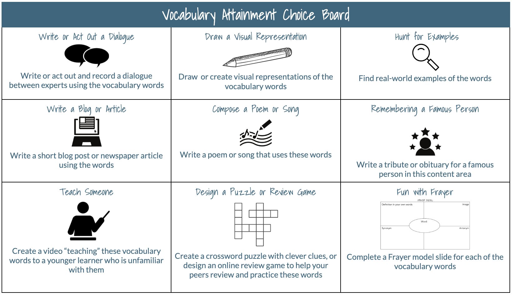 Student-Designed Review Games with Quizizz - Dr. Catlin Tucker