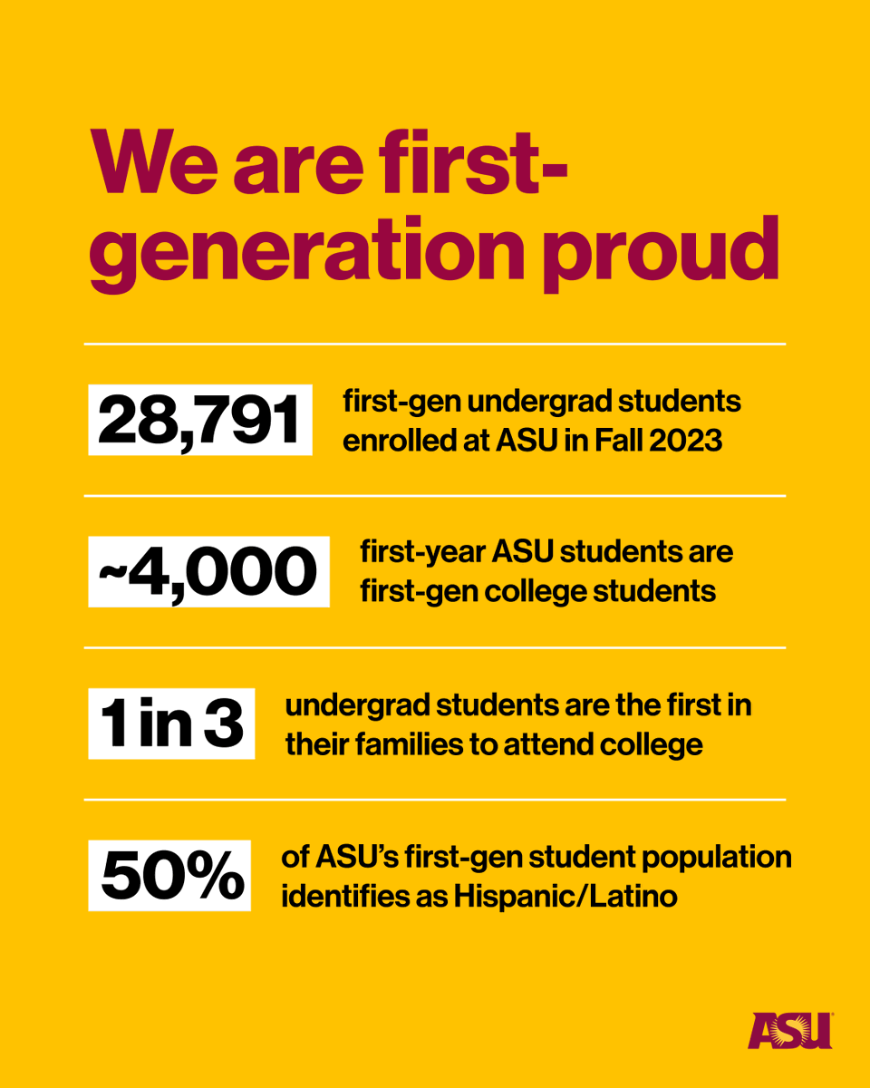 asunews's tweet photo. Nov. 8 is First-Generation College Celebration Day, a day to recognize the achievements of all the #SunDevils who are the first in their family to pursue higher education. 👏 

Did you know one in three undergraduate students at ASU is first-generation? https://t.co/eN3XkIjqqO https://t.co/rJgxoTjdK4