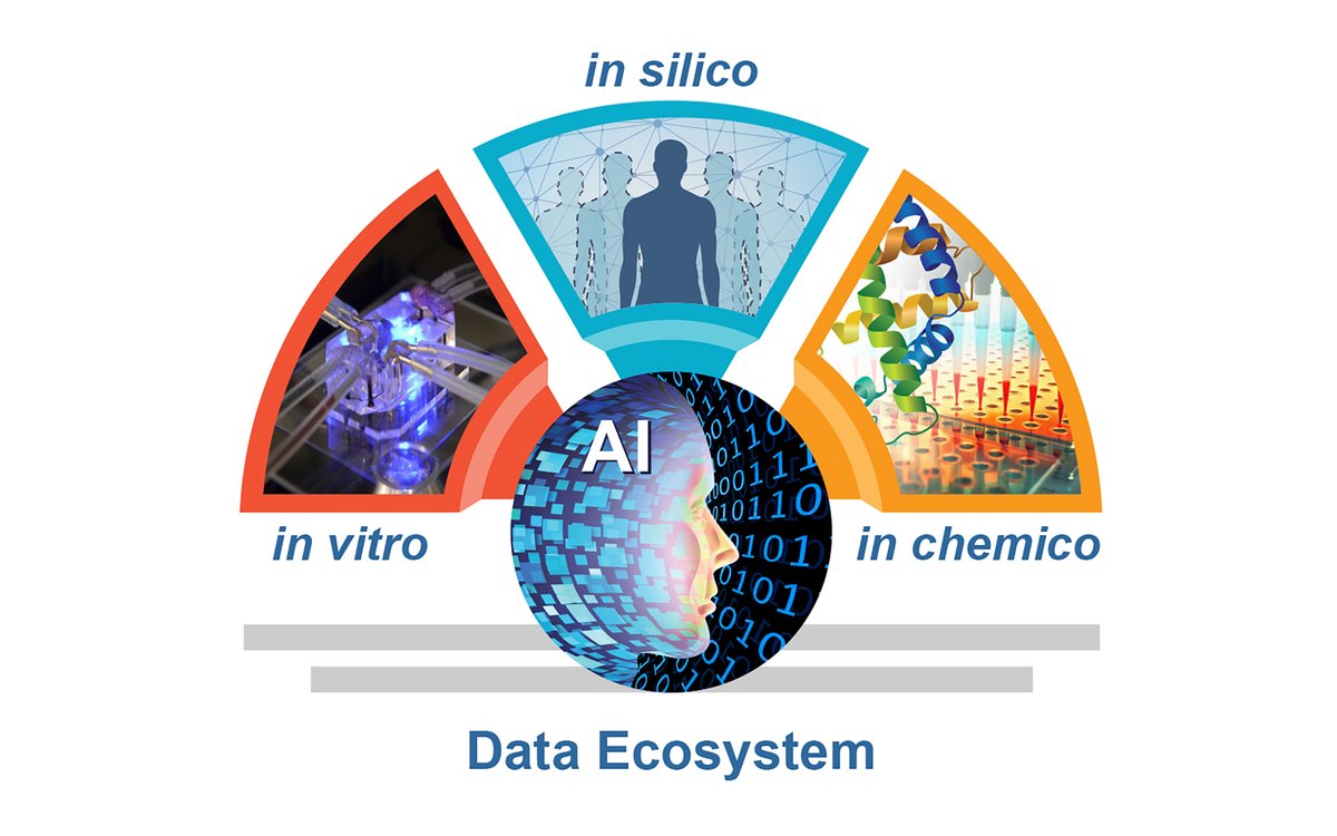📣A $1M prize challenge just launched!! Want to help redefine the future of #BiomedicalResearch? Check out <a href="/NIH/">NIH</a>'s Complement-ARIE (Animal Research in Experimentation) #PrizeChallenge: challenge.gov/?challenge=com…. Then share the news with colleagues! #WinPrizes