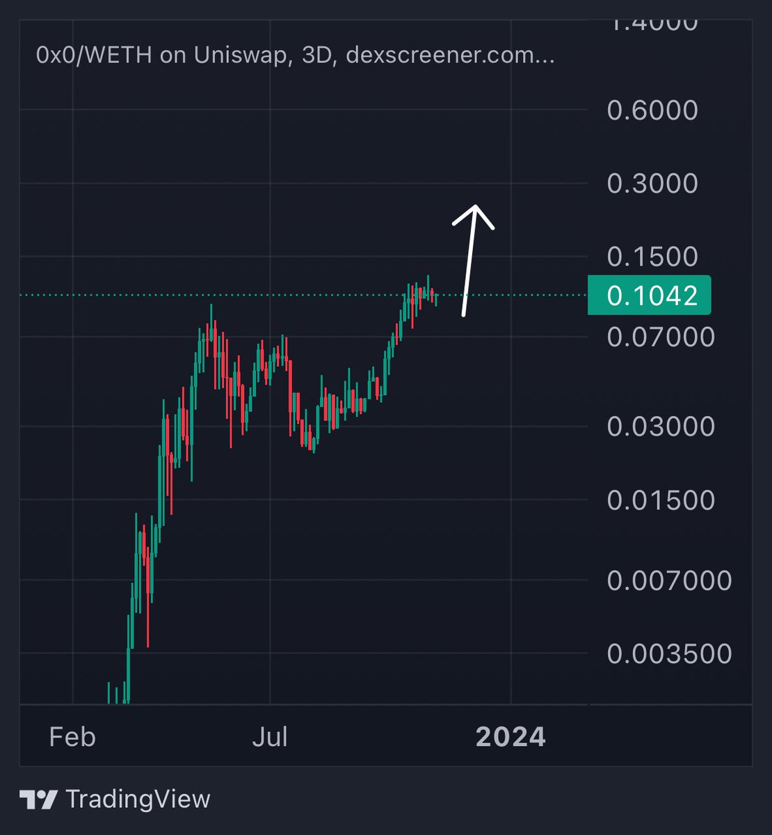 CryptoGodJohn tweet picture