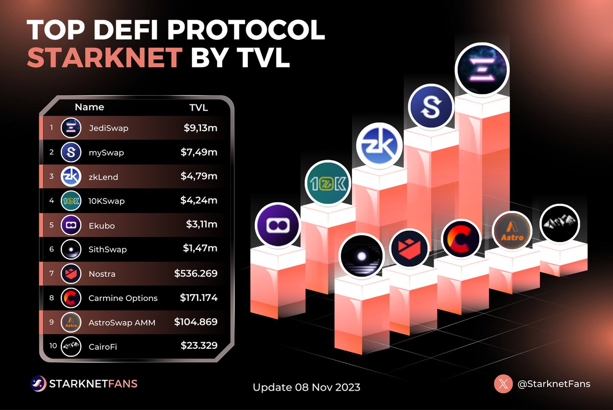 Starknet Fans ✨🐺 tweet media
