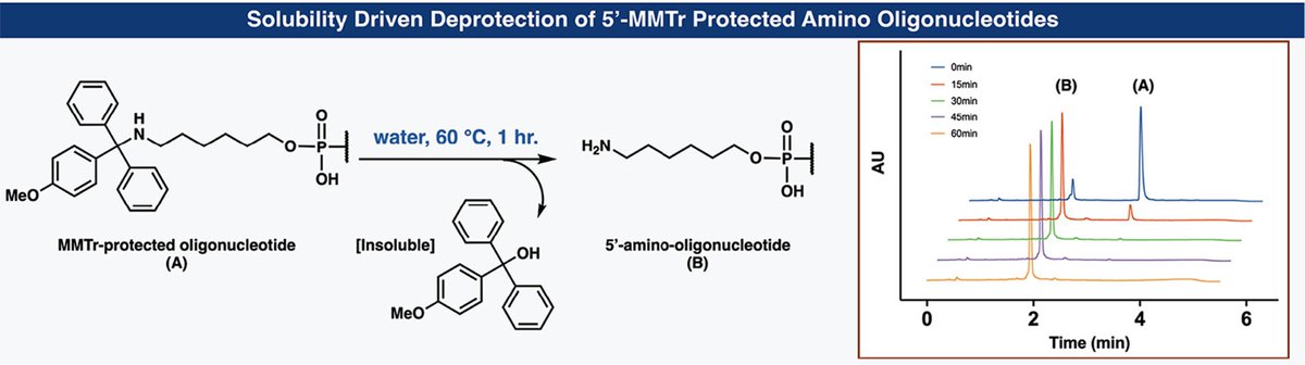 Exciting Discovery by @ElsieBio: Unveiling an Innovative &amp; Acid-Free Deprotection Method for Amino-Modified Oligonucleotides. Dive into the details here: pubs.acs.org/doi/10.1021/ac…