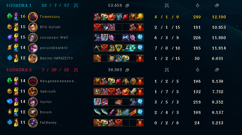 Qualificati alla lan del MGW battendo il terzo (o quarto non so) team di <a href="/Axolotl_Esports/">Axolotl Esports</a>