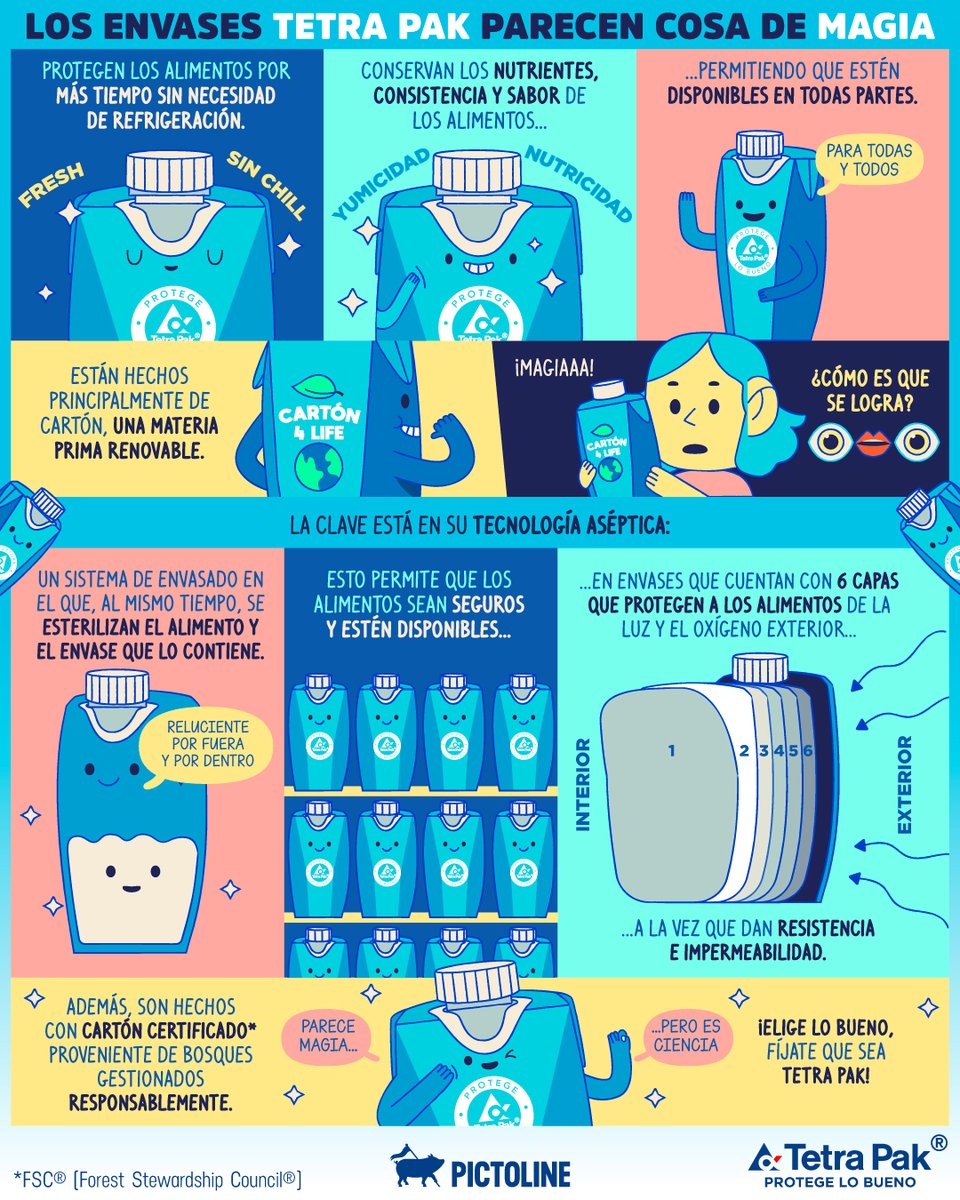 pictoline's tweet photo. Aunque parezca magia 🎩, es ciencia 🔬. Y todo gracias a la tecnología aséptica 😲💯🧃♻️ https://t.co/tT1UhucaKr