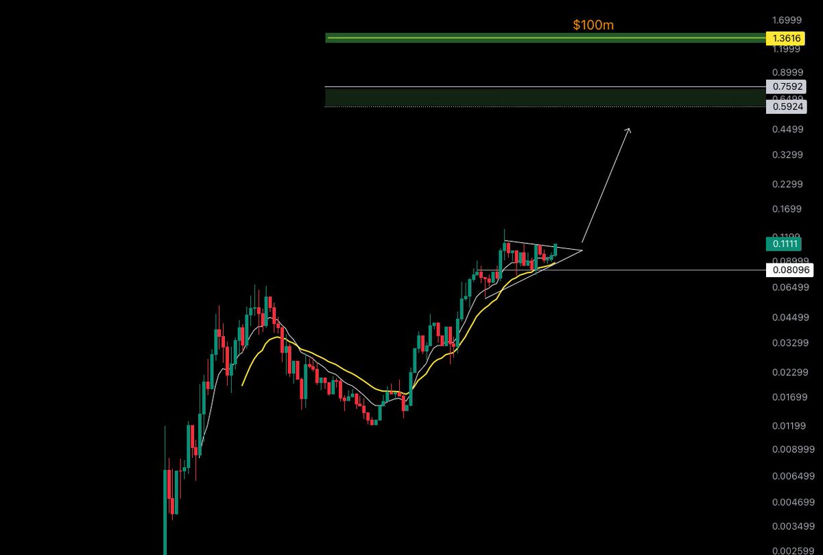 My lucky number 0.1111

$BAZED parabola! 

No one is ready for what's coming! 

V3 countdown...