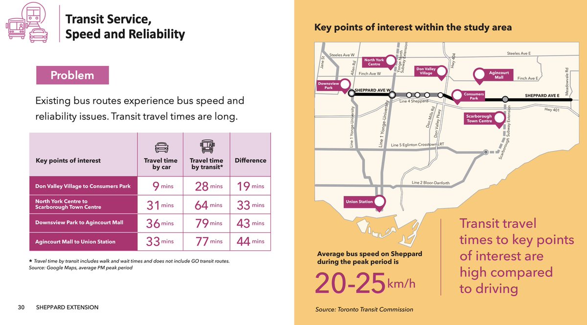 RM_Transit's tweet image. The Line 4 Extension Deck from Metrolinx is so good I'm gonna make a thread. So supportive of this project and hope my video helped!

Speed and Reliability of Transit Today vs. Car