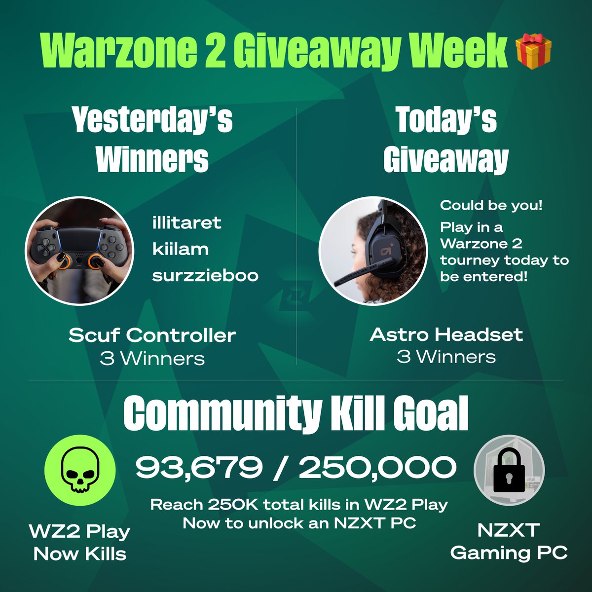 Z Series: $50,000 Warzone Tournament by Z League Launches Open Qualifiers -  Esports News UK