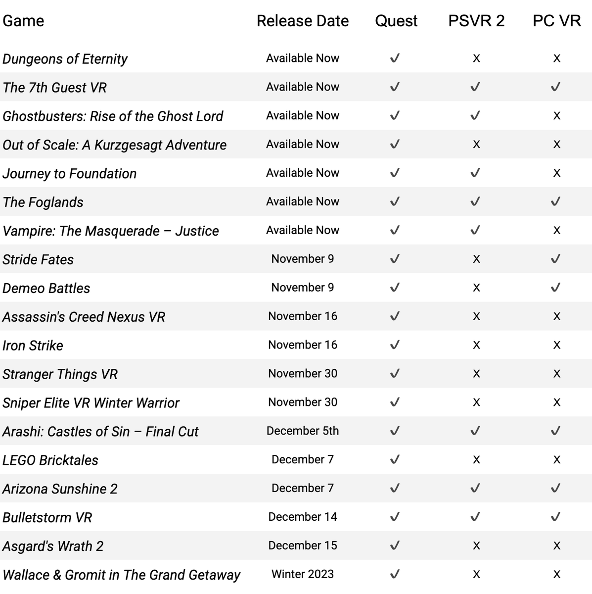 Road to VR tweet media