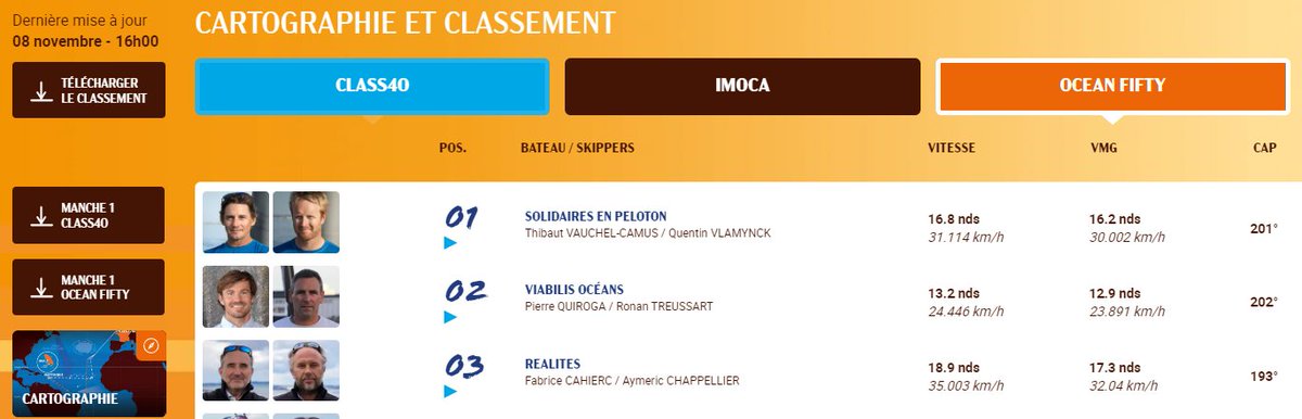 France_SEP's tweet image. Tous avec le @DefiVoileSEP ! ⛵💙

1er au classement des #oceanfifty de la @TransatJV !
😀💪

Encouragez Thibaut Vauchel-camus et Quentin Vlamynck, super skippers du bateau de tous ceux qui luttent contre la #scleroseenplaques ! 🧠🫂

Suivez la carto 🌍transatjacquesvabre.org/classement