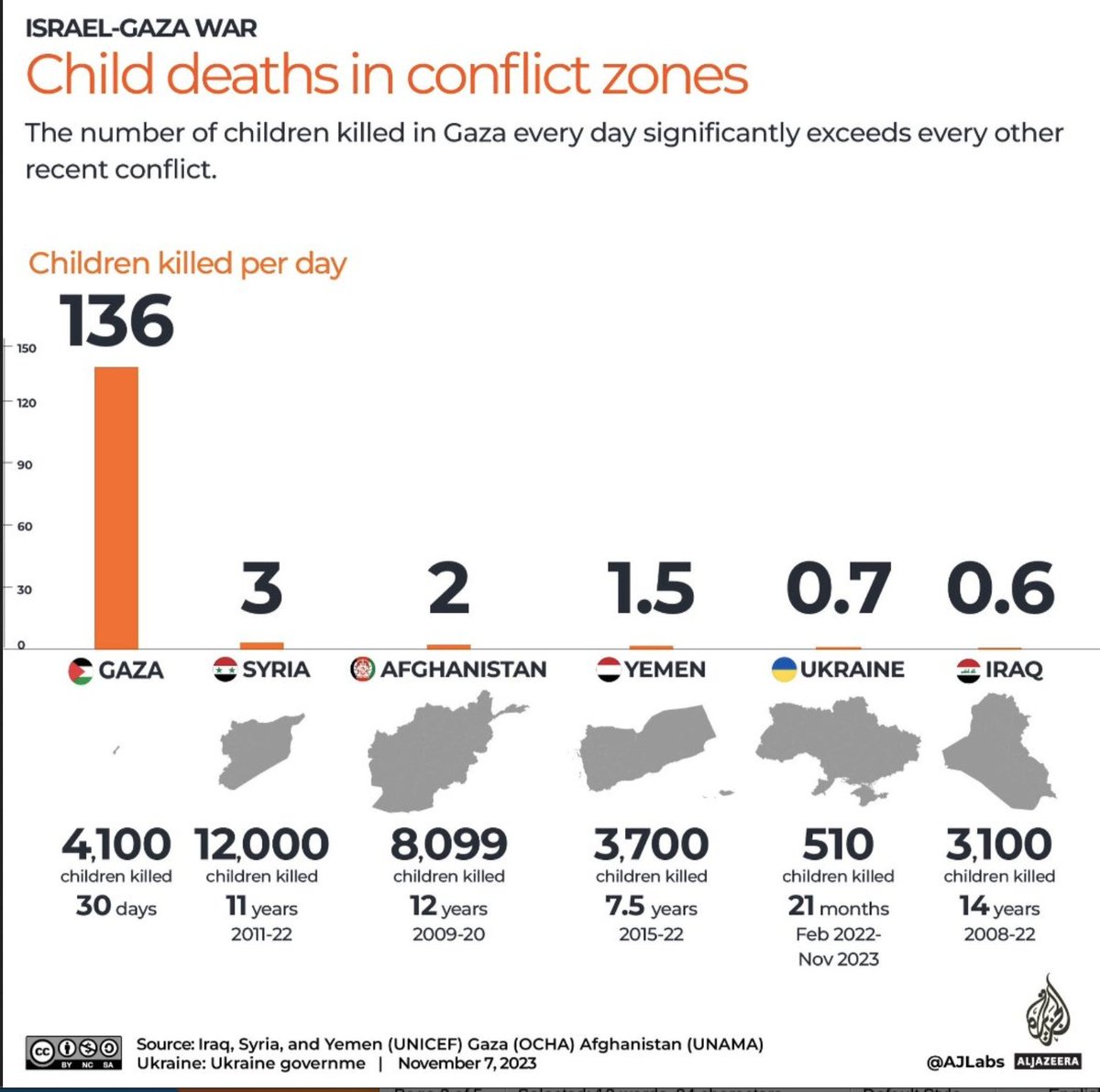 AlanRMacLeod's tweet photo. This is a war on children. https://t.co/hj7Bl4RGko
