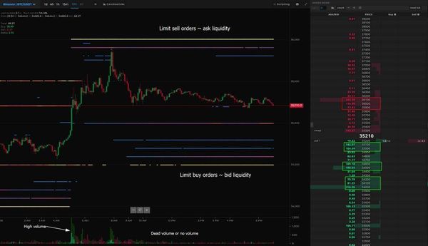 betobitnet's tweet photo. suggesting that positions are being cornered and potentially preyed upon for profit by a manipulative entity. #bitletExchange #crypto #cryptocurrency #cryptonews #ETH #BTC #CRYPTO #NFT #Staking #Trading #Blockchain #TradingStrategies #Trading #TechnicalAnalysis https://t.co/w4l9cEmznr