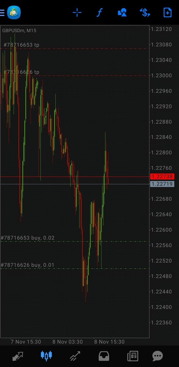 call it what you want, I just see a W