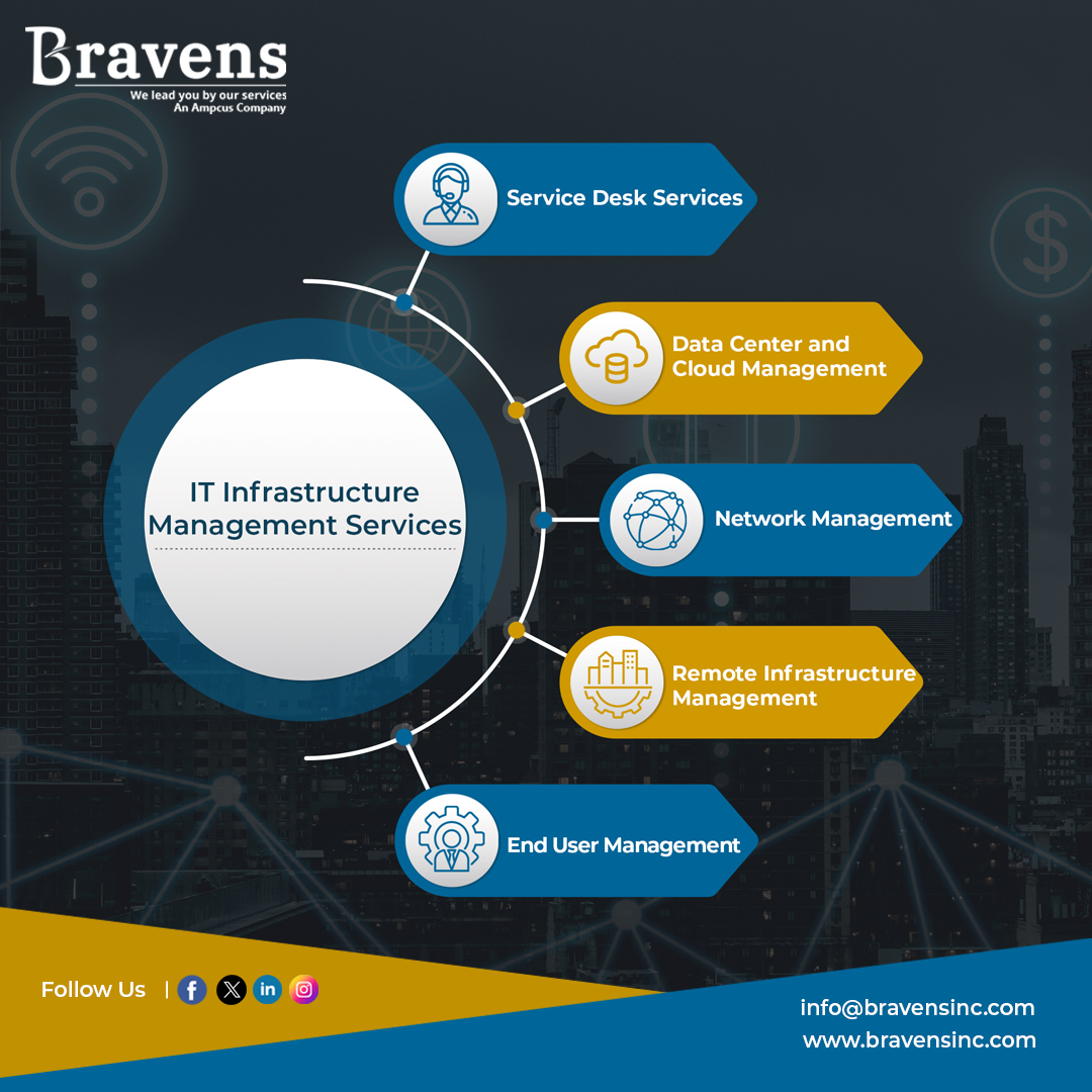 bravensinc's tweet image. @bravensinc enables the organisation with required assistance to manage and maintain the servers, storage and myriad of facilities that constitute the infrastructure.

💻 bravensinc.com/infrastructure…

#infrastructuremanagementsolutions #infrastructureservicesinusa #infrastructure