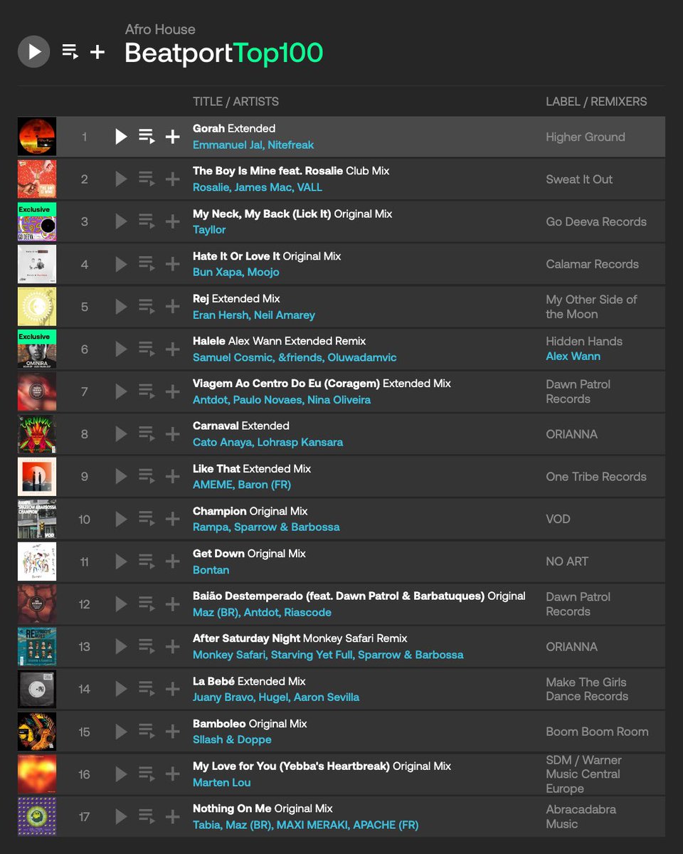nitefreakdj's tweet photo. ❤️🔥So grateful for all of the love #Gorah has gotten this week! We made it to the cover of @spotify’s #NewMusicFridayDance, hit multiple playlists, got spins on @bbcradio1, and made it to the top of @beatport’s Top100 Afrohouse Chart 🏆💪🏾 Much love and gratitude to everyone supporting!
#spotify #top100 #number1 #afrohouse #housemusic #nitefreak