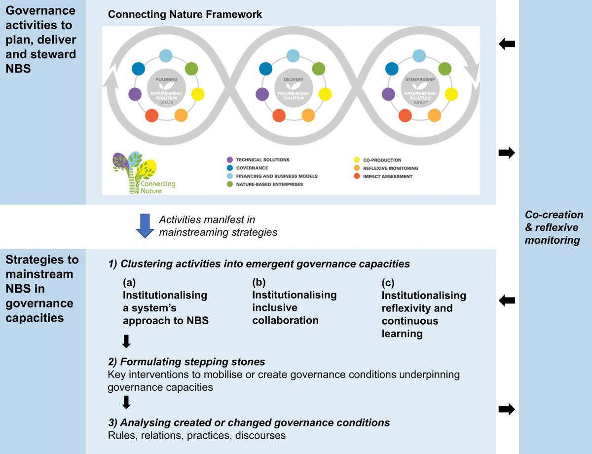 Making the Case for Nature-Based Solutions - Invest4Nature