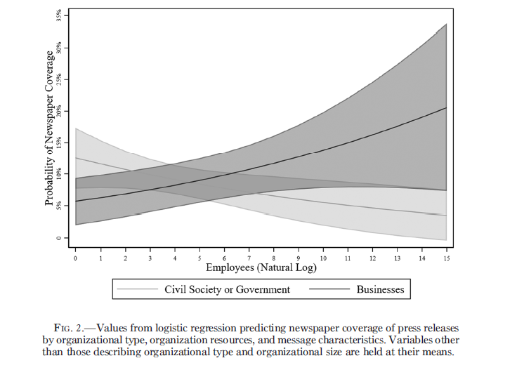 RachelWetts's tweet photo. My new article, “Money and Meaning in the Climate Change Debate,” is now out in AJS!

The paper asks how the economic power of interest groups + the cultural appeal of their messages shape which voices get heard in the US climate change debate.

https://t.co/YhWI7fY3ji https://t.co/IK28tuGJIU