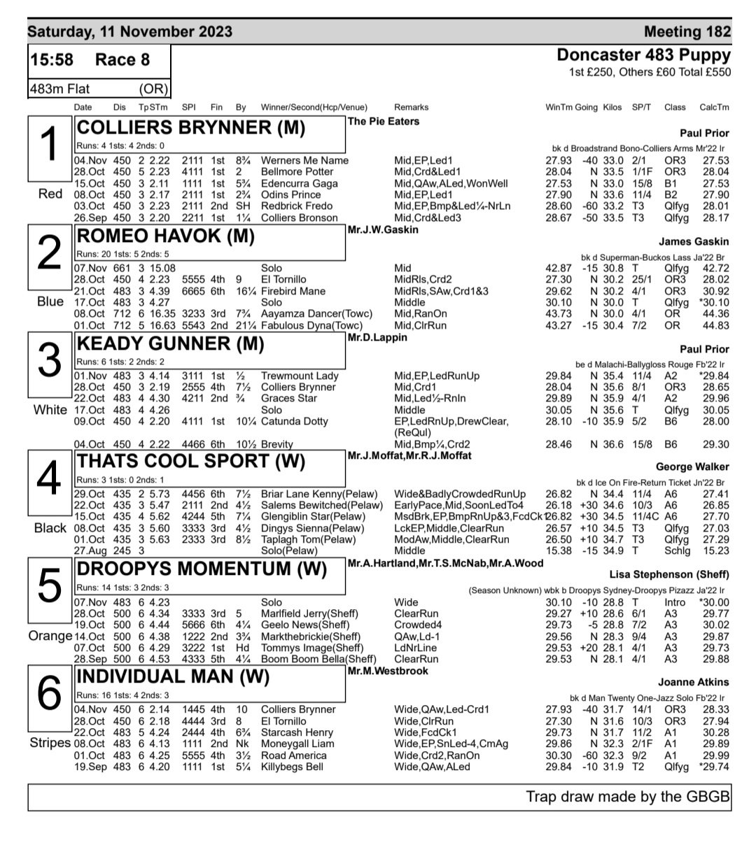 ️ NEWS FROM DONCASTER {2024} BELLE VUE OWNERS FORUM