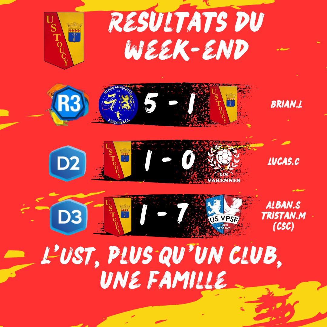 ToucyFootball's tweet photo. 1 but par équipe ce week-end pour les toucycois ! ❤️💛 Toutefois, les défenseurs des équipes A et C devraient prendre exemple sur ceux de l’équipe B pour gagner leurs matchs !🚰 https://t.co/iK0lMntsn3