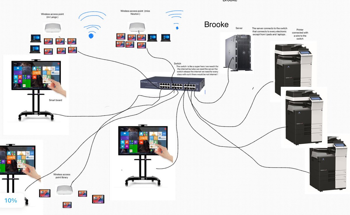 Computing @ Hardwick Green tweet media