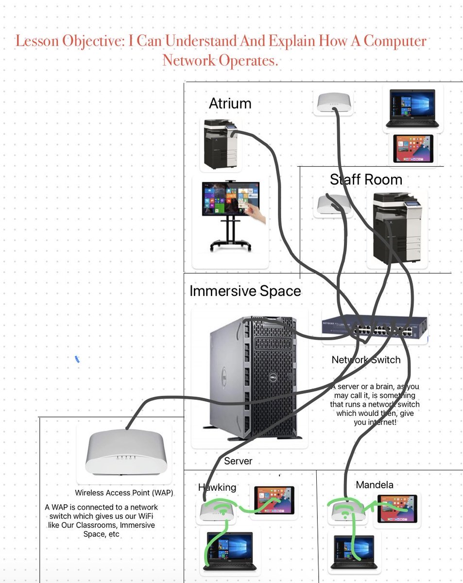 Computing @ Hardwick Green tweet media