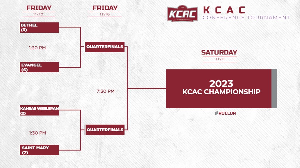 Bethel Threshers ⚙ (@thresherssports) on Twitter photo Here is <a href="/ThresherVB/">Bethel College Volleyball</a> portion of the KCAC Tournament Bracket. Bethel will take on Evangel Friday at 1:30 PM in Hutch. The winner will take on either KWU or USM in the semifinals for a spot in the KCAC Championship. Tickets can be found here: bit.ly/3SzsVgs #RollOn Here is <a href="/ThresherVB/">Bethel College Volleyball</a> portion of the KCAC Tournament Bracket. Bethel will take on Evangel Friday at 1:30 PM in Hutch. The winner will take on either KWU or USM in the semifinals for a spot in the KCAC Championship. Tickets can be found here: bit.ly/3SzsVgs #RollOn