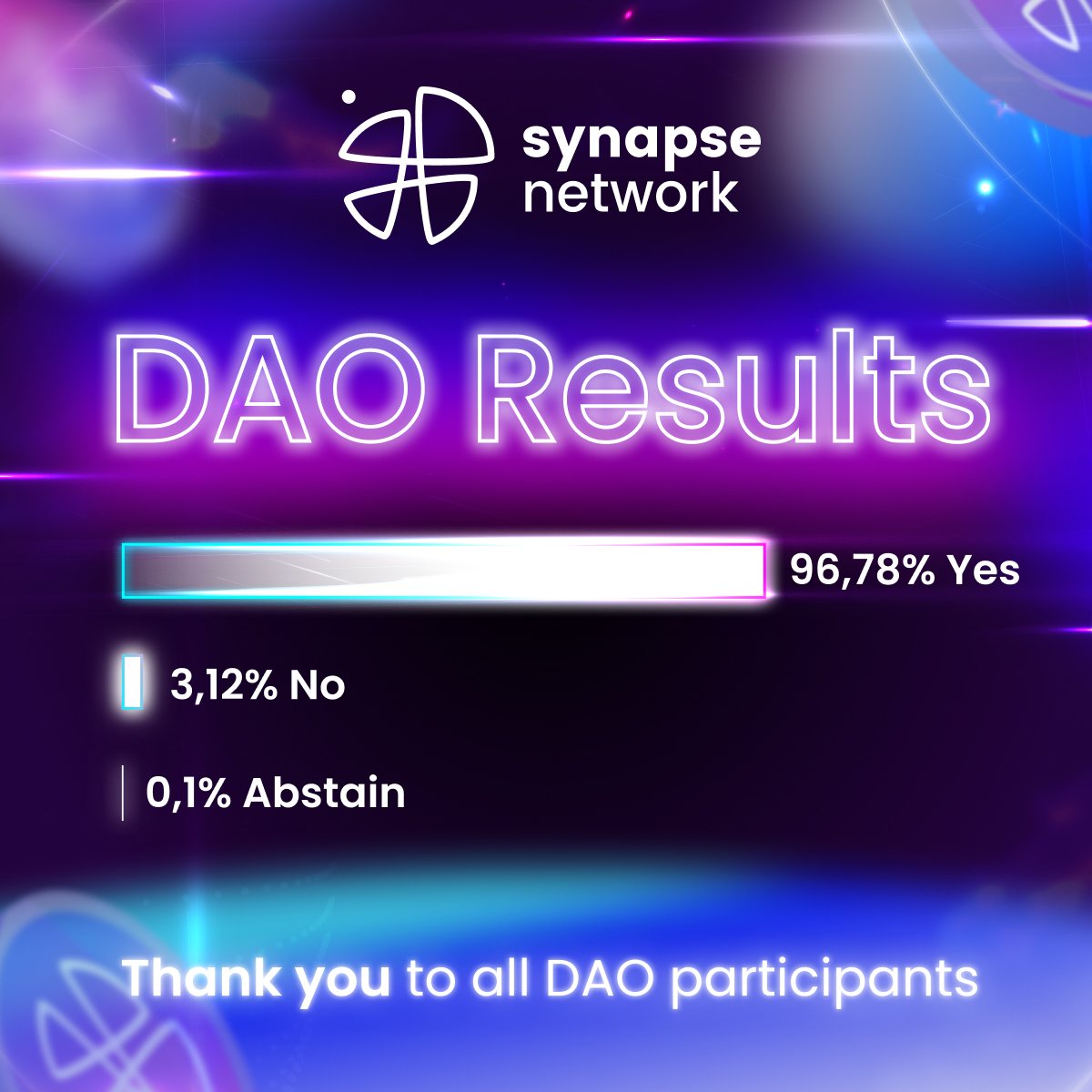 DAO Voting Results🗳️ 31M govSNP tokens empower our community to make game-changing decisions 👇 $SNP token migration: Which new blockchain will prevail? Will it be @BuildOnBase, @zksync, or @0xPolygon 2.0? Huge shoutout to all DAO participants! Shaping the future together🚀