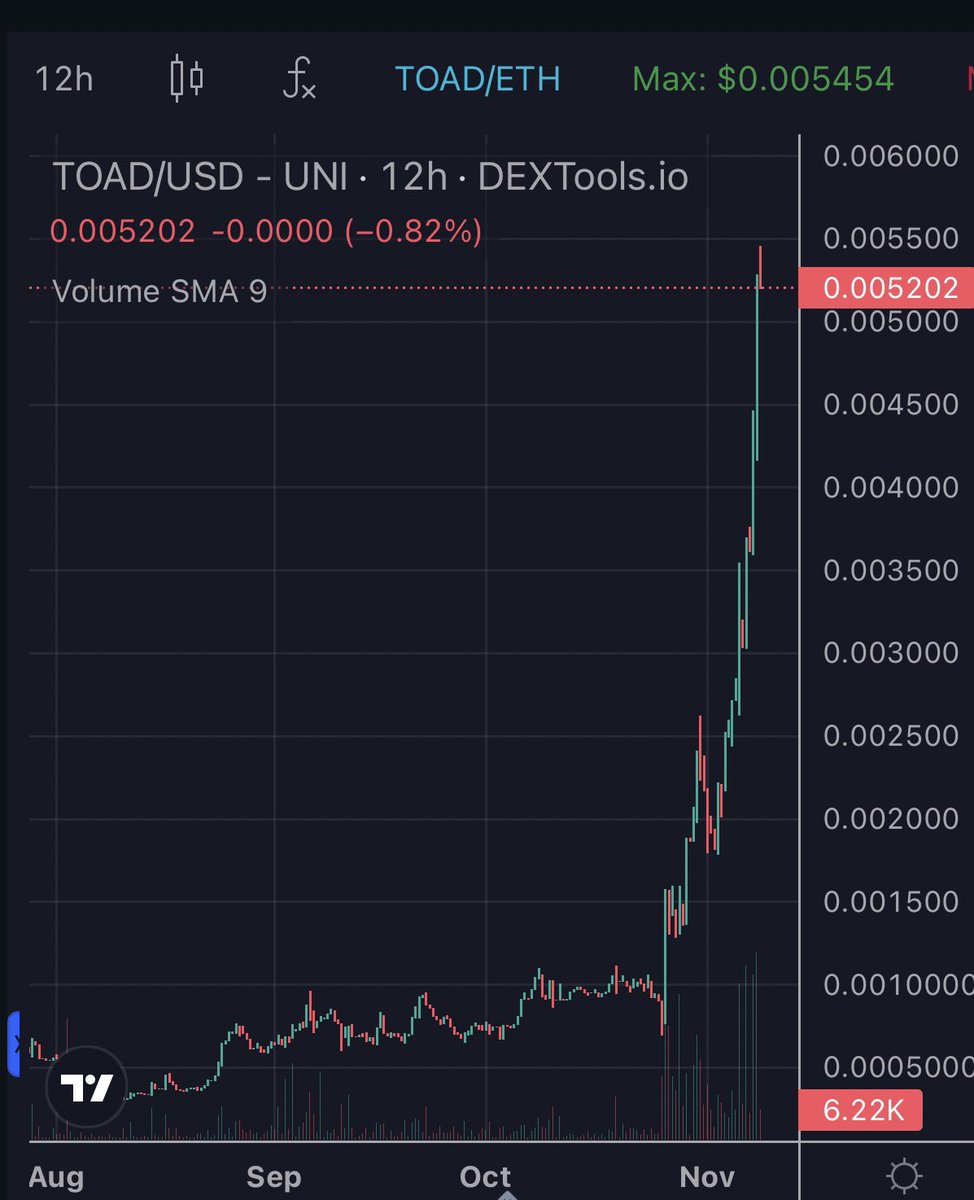SweetPeaCrypto's tweet image. $TOAD #TOADSWAP 5M MC 👀
SQUEEZE 🚀