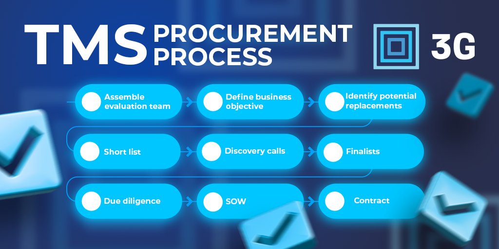 Feeling lost in your search for a new TMS after #Kuebix’s discontinuation. Our checklist guides you through the entire #TMS evaluation process, making your transition smoother. 
bit.ly/45TvFIl