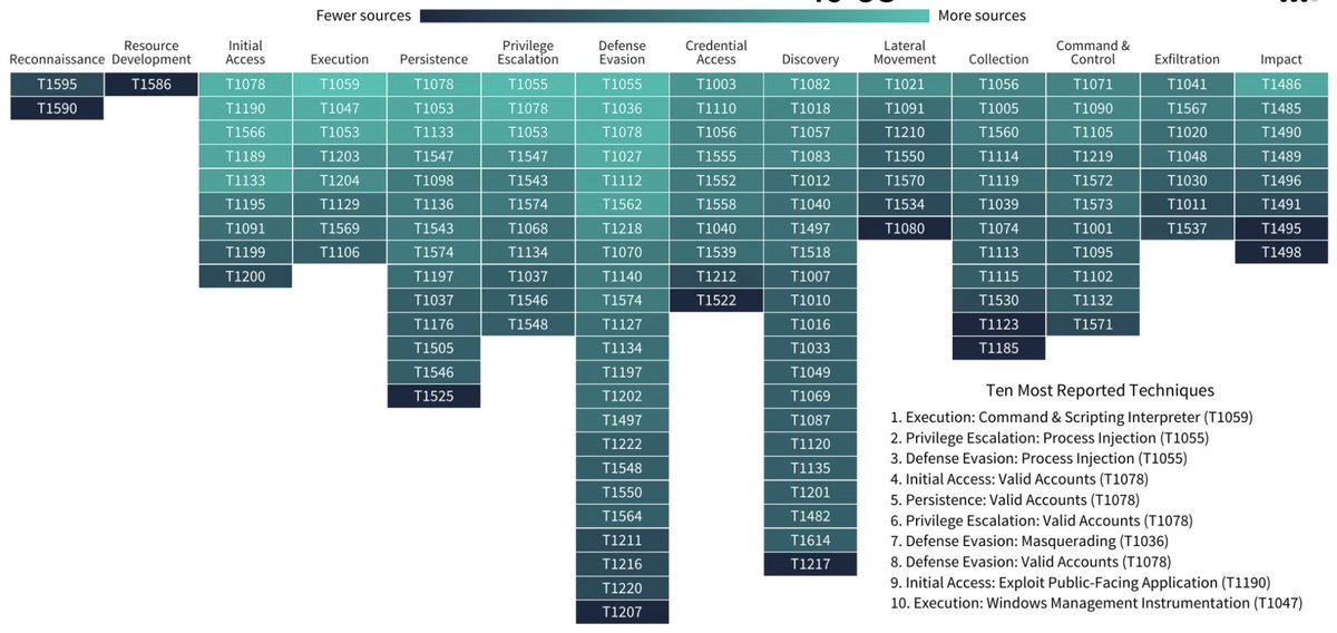 Wade Baker tweet media
